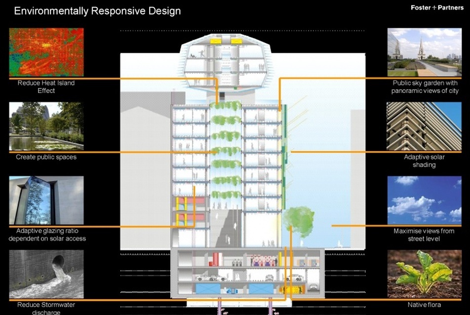 Belváros Új Városközpont. koncepció. Építész: Foster&Partners