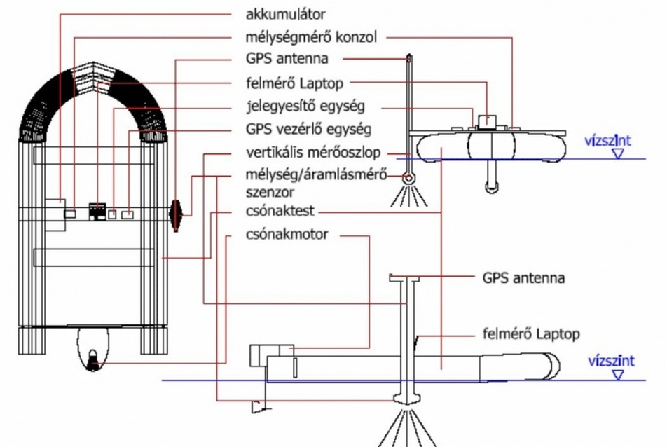 ÖKOPLAN fejlesztésű felmérőcsónak - forrás: ÖKOPLAN