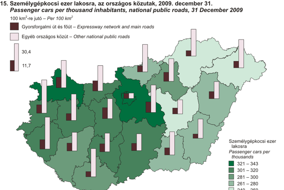 15. ábra: Személygépkocsi és a közgyógyellátási igazolványok száma 1000 lakosra, forrás: (1)