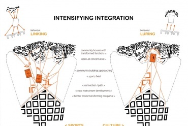 Sénart – Designing Coexistence, építészet: Csaba Timea