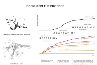 Sénart – Designing Coexistence, építészet: Csaba Timea