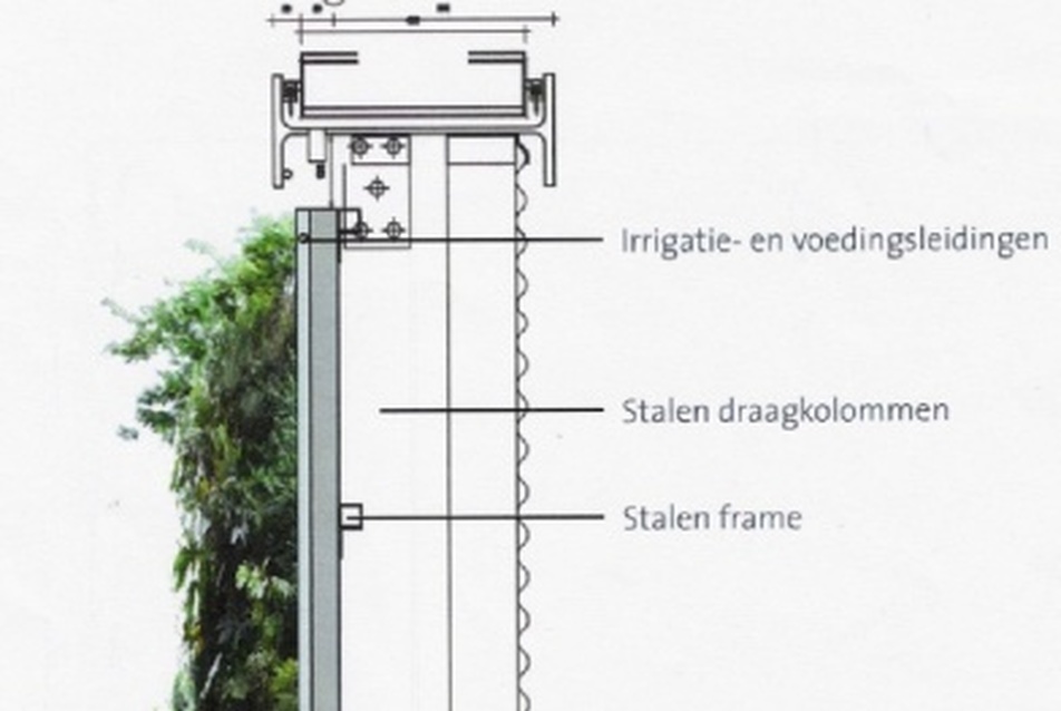 Wonderwall metszet - Copijn Utrecht