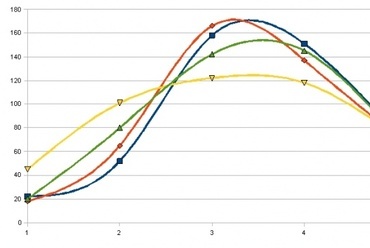 Őszintén az építészoktatásról - hallgatói felmérés 2011, a képzés színvonala