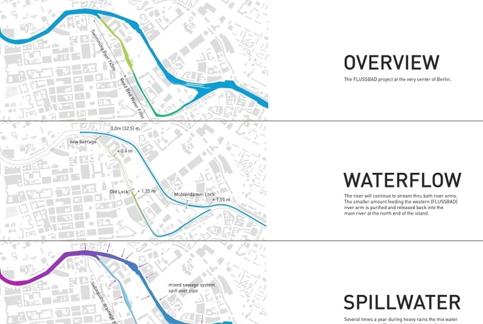 FLUSSBAD: Koncepció a Spree folyó berlini szakaszának természetes „úszómedencévé” alakítására, tervezők: Tim Edler, Jan Edler