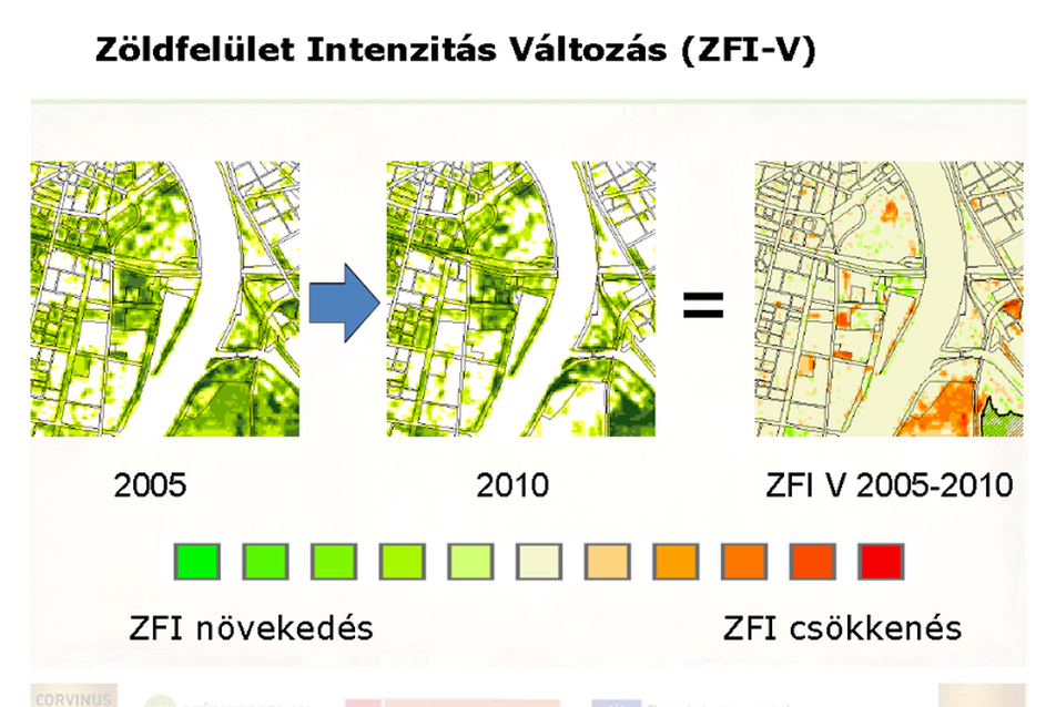 Jombach Sándor előadása - változástérkép