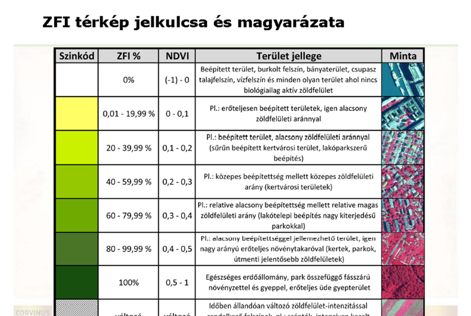 Jombach Sándor előadása - ZFI térkép jelmagyarázata