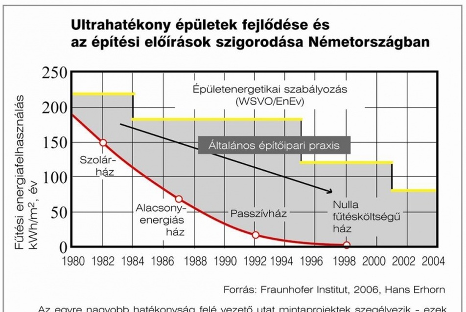 Szekér László passzívháza