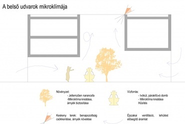 Mikroklíma