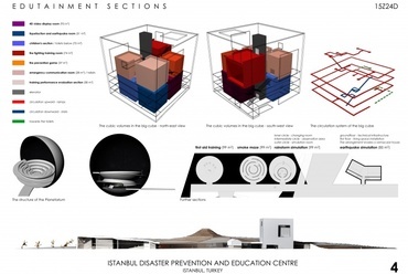 Isztambuli Katasztrófa-megelőzési és Oktató Központ, tervező: Tervhivatal