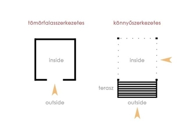 építésmód,átmeneti terek, Mikes Bence(Matsuzaki Terauki ábra alapján)
