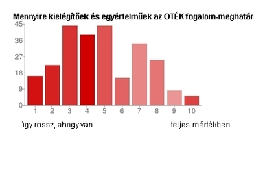 Feleletválasztós kérdések értékelése