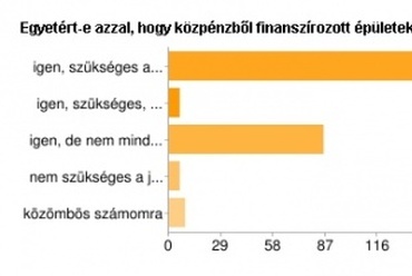 Feleletválasztós kérdések értékelése