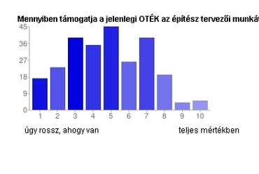 Feleletválasztós kérdések értékelése