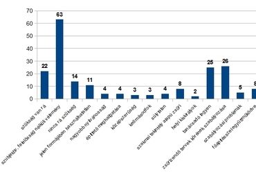 A tervtanácsi rendszerről beérkező, 129 szabadsoros vélemény tematikus csoportosítása