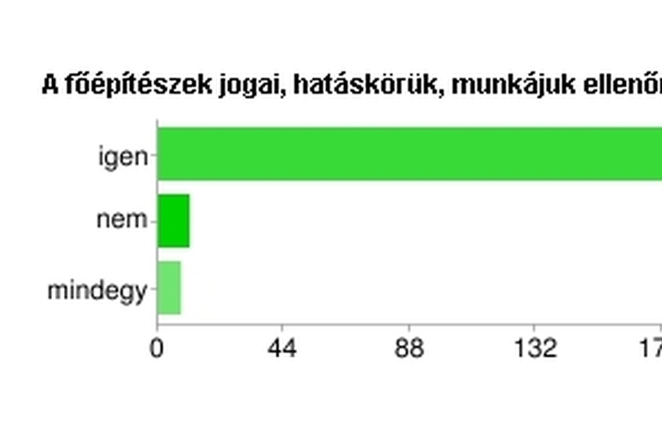 A feleletválasztós kérdések értékelése