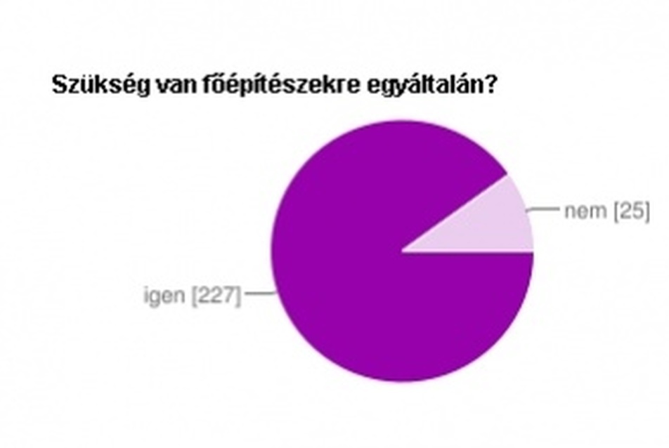 A feleletválasztós kérdések értékelése