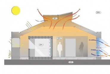 A spanyol (E)co Team koncecpiója a Solar Decathlonon