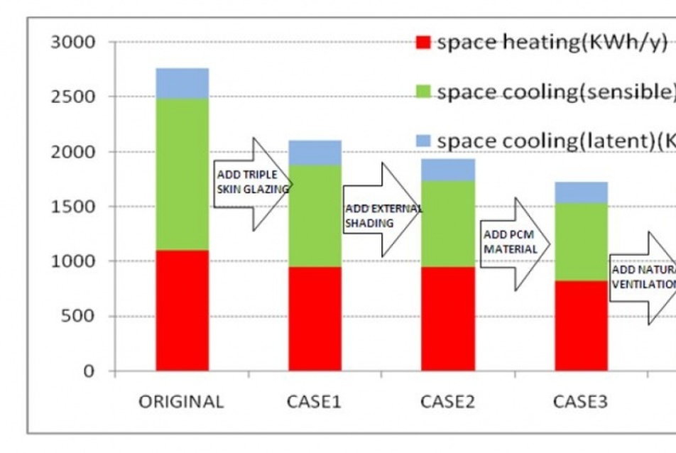 Energiahatékonyság