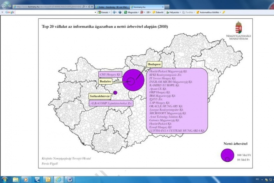 A 20 legnagyobb bevételű informatikai cég elhelyezkedése