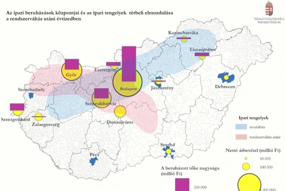 A torz magyar térszerkezet