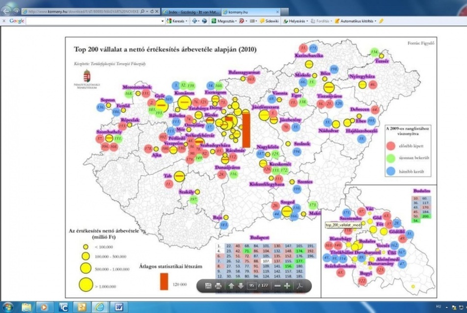 A 200 legnagyobb bevételű cég elhelyezkedése