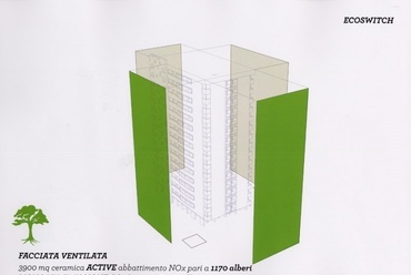 Ecoswitch – bolognai magasház ökoaktív felújtása - tervezők: Luca Rossi, Riccardo Sandias, Matteo Spatini