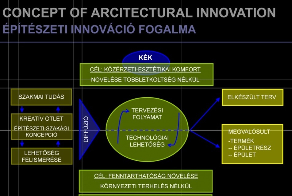 Innovatív egészségügyi építészet – konferencia és kiállítás beszámoló