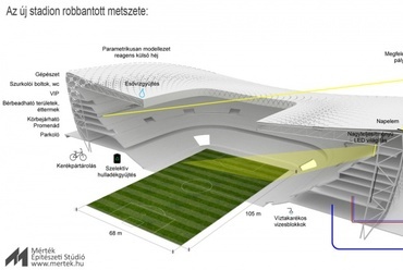 Tervpályázat a Puskás Stadionra és környékére - építész tervezők: Dr. Reith András, Burián Gergő, Heltai Xavér, Nyírő Zsolt