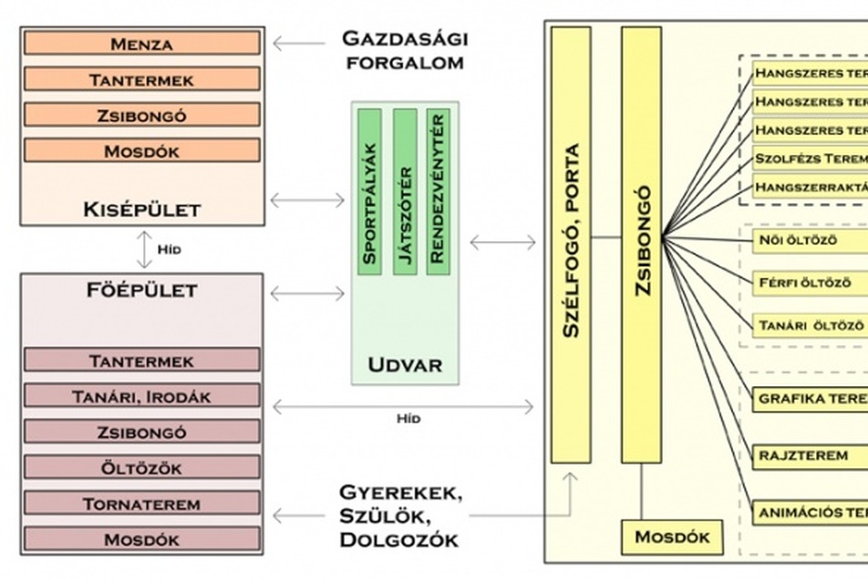 Bogáncs Művészeti Alapiskola (Diplomaterv) -  tervező: Erdélyi Veronika