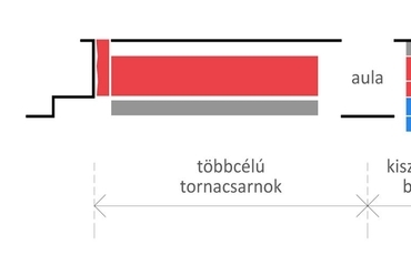 Funkcionális zónák