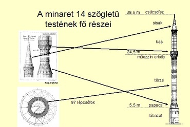 A minaret részei