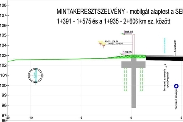 a tervezett mobilgát és a szervízút mintakeresztszelvénye (forrás: engedélyezési terv, Erbo-Plan)