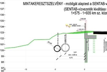 A Sentab cső kiváltása és a tervezett mobilgát (forrás: engedélyezési terv, Erbo-Plan)