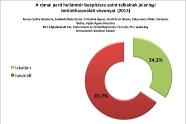 amikért a mobilgát épül (forrás: római parti Lakatlan kutatás a BCE tájépítész Msc szakos diákjaival)