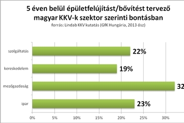 Lindab kutatás