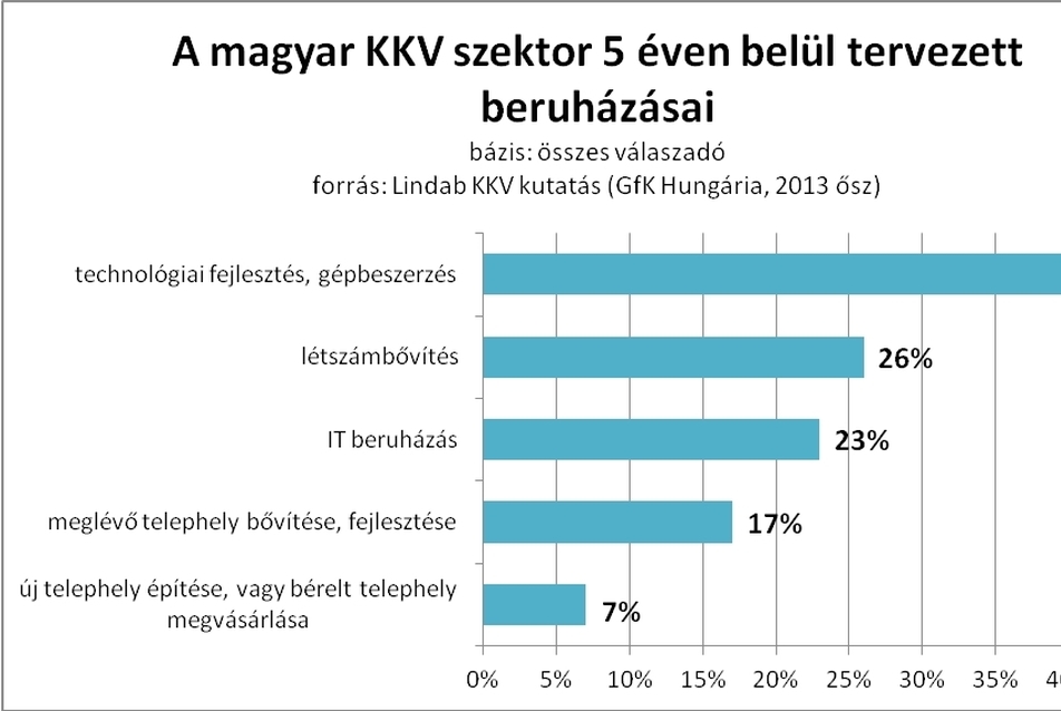 Lindab kutatás