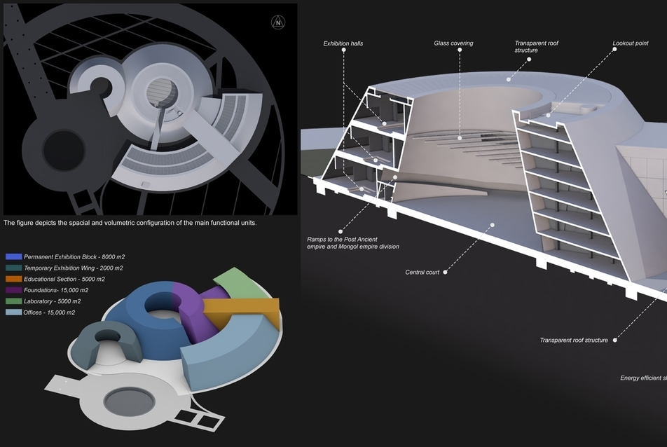 Mongol Nemzeti Archeológiai Múzeum tervek