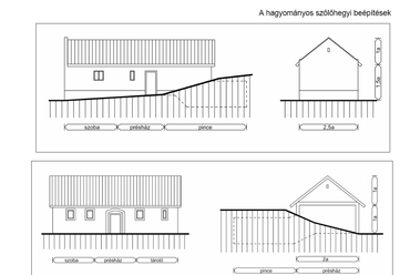 A HÉSZ hivatkozott 5. sz. melléklete szerinti épület, forrás: Balatongyörök, helyi építési szabályzat