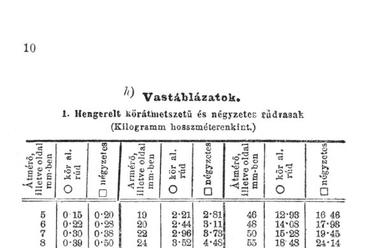 Palóczi Antal: Építészek Naptára, 1909