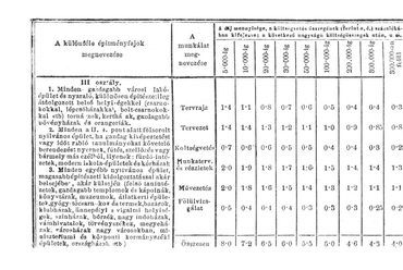 Palóczi Antal: Építészek Naptára, 1909