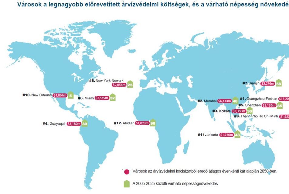 Népességrobbanás a tengerszint emelkedésnek legjobban kitett városokban