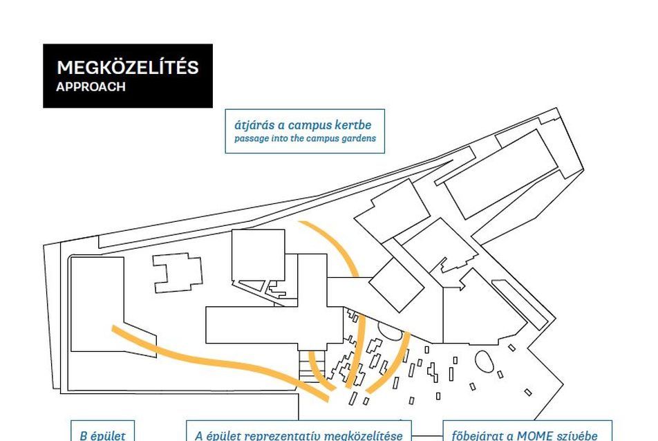 megközelítés - tervező: Minusplus