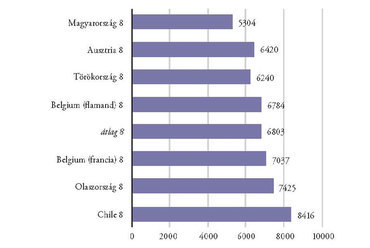 3. Imre Anna (2015): Az általános iskola: tanítási idő, szerkezet és változás. Új Pedagógiai Szemle 