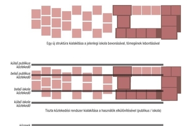 3. pályamű, különdíj - tervezők: Gyökér András, Hindy Dorka, Szabó Máté - mester: Kund Iván Patrik