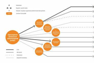 forrás: Healthy Built Environment