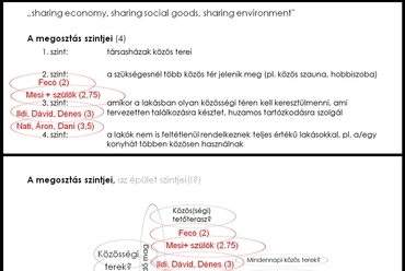 Cohousing, Debrecen - A megosztás szintjei - tervező: Kiss Tamás