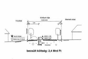 MÉSZ esték - A Római part jövője