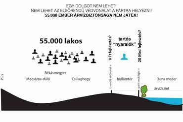 MÉSZ esték - A Római part jövője