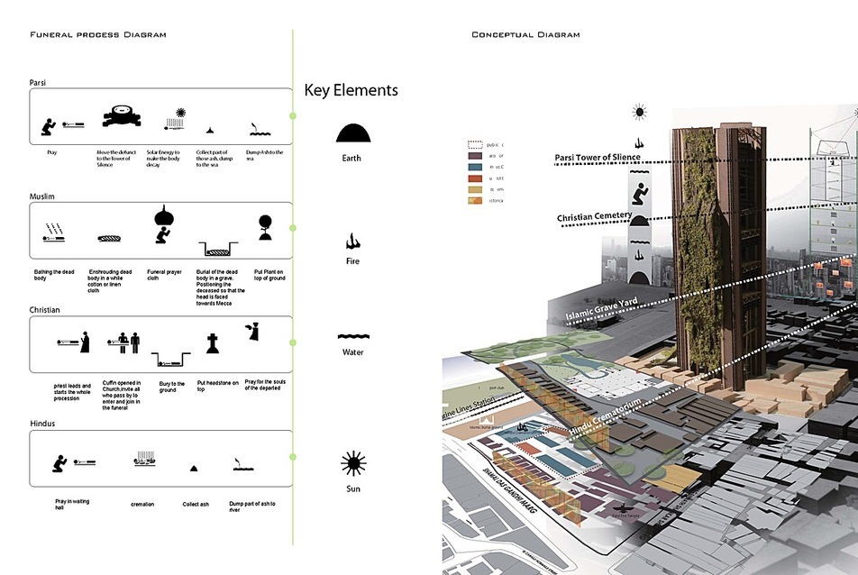 Moksha Tower - építészek: Yalin Fu, Ihsuan Lin