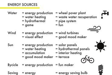 energia források - tervező: Bene Zsófia, Caterina Coli, Andrea Fumagalli, Klara Skodová, Valentina Cocco